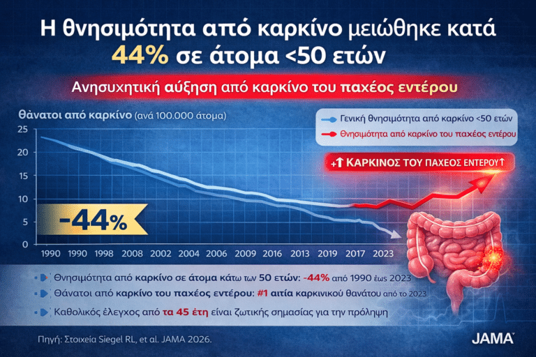 Μείωση της θνησιμότητας από καρκίνο σε άτομα κάτω των 50 ετών