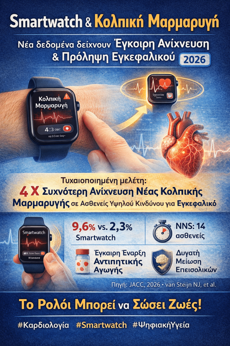 smartwatch και κολπική μαρμαρυγή