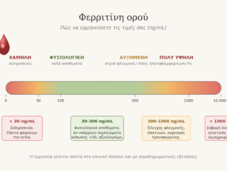 φερριτίνη τιμές