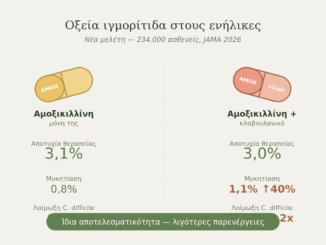 αντιβιοτικό για ιγμορίτιδα