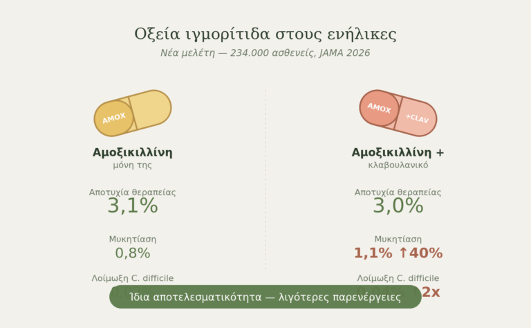 αντιβιοτικό για ιγμορίτιδα